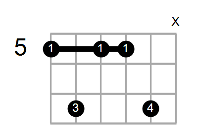 D11/A Chord